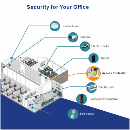 Office Security Kit 3