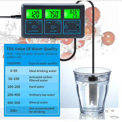 Smart Water Quality Meter