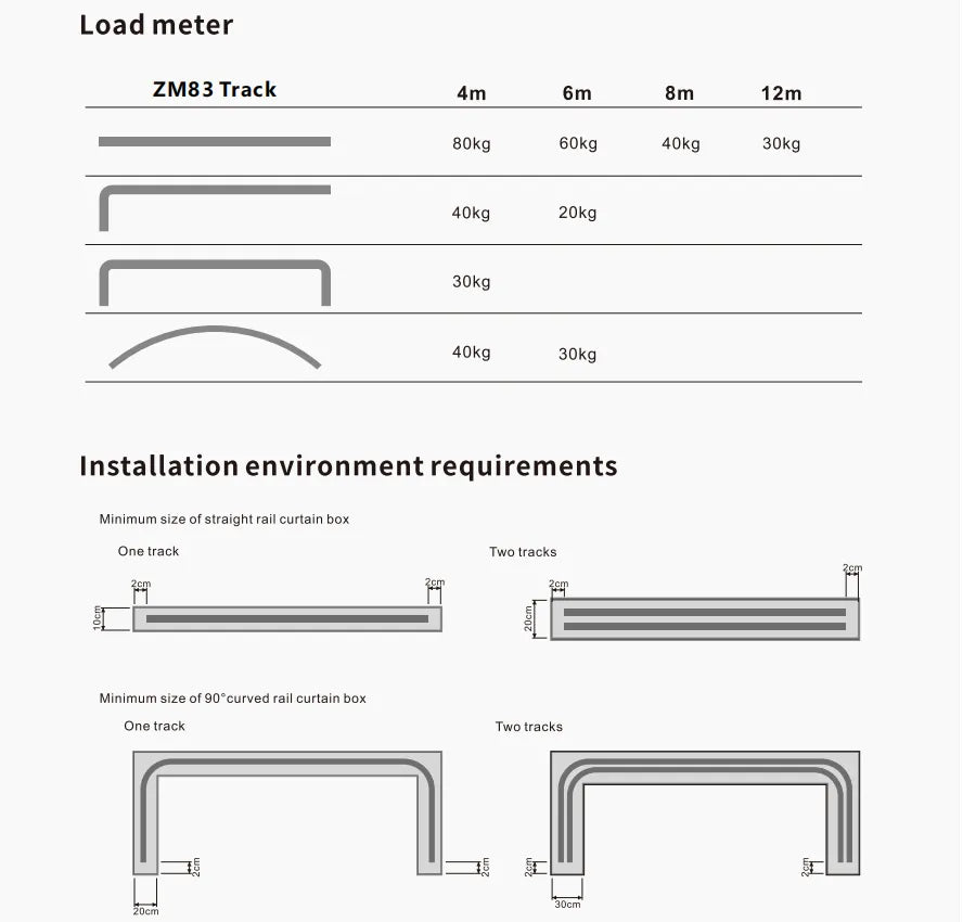 Primary and Secondary Curtain Motors