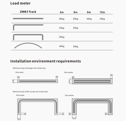 Primary and Secondary Curtain Motors